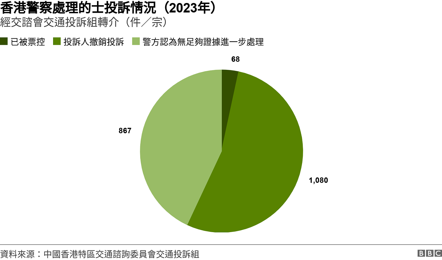 在香港坐的士为何成为不少人的痛苦经历？（组图） - 4