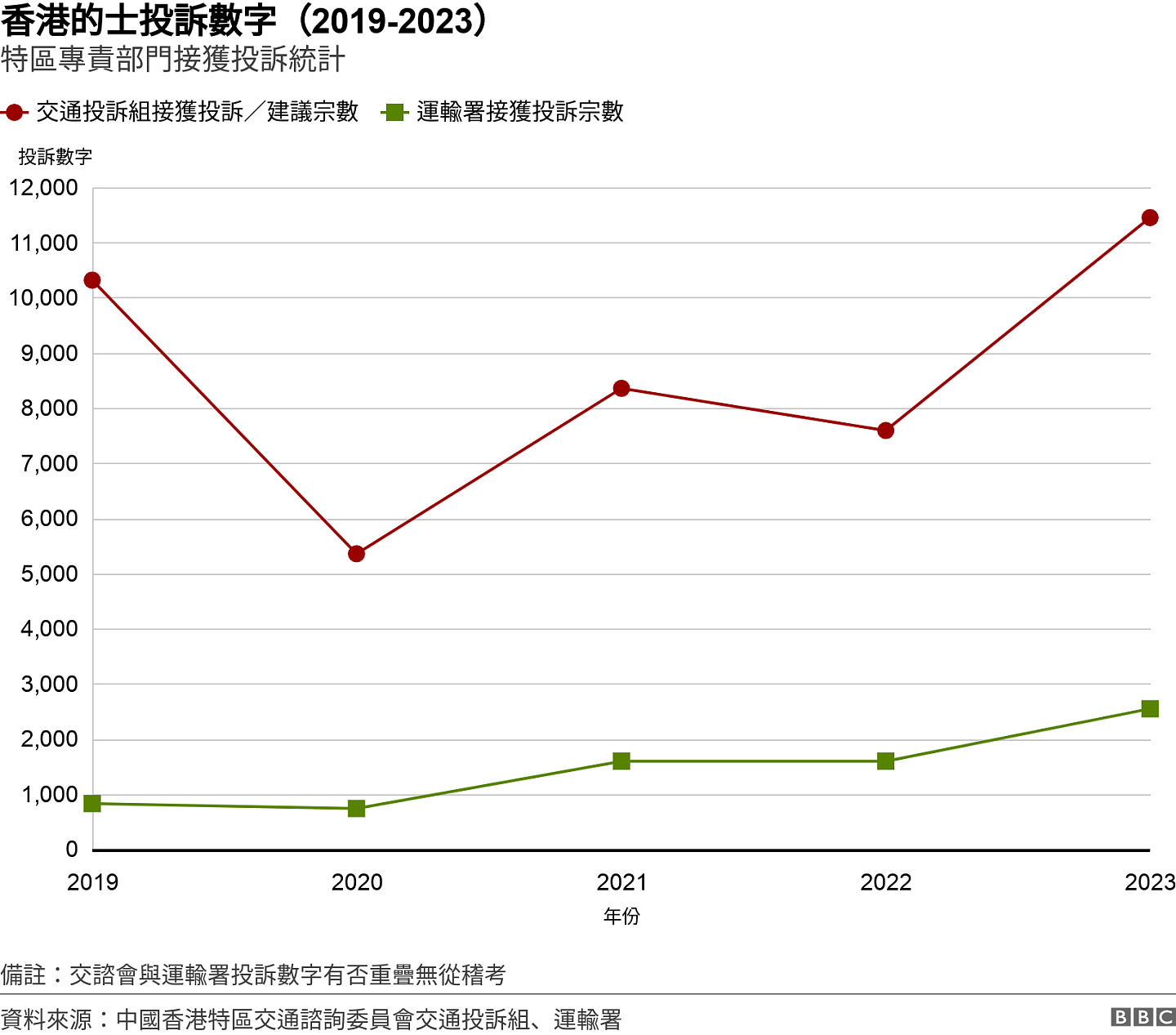 在香港坐的士为何成为不少人的痛苦经历？（组图） - 2