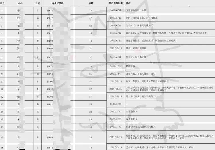 曝某地人社局向企业发放“高风险名单”，均为有过维权或仲裁记录人员，建议企业慎用（组图） - 2