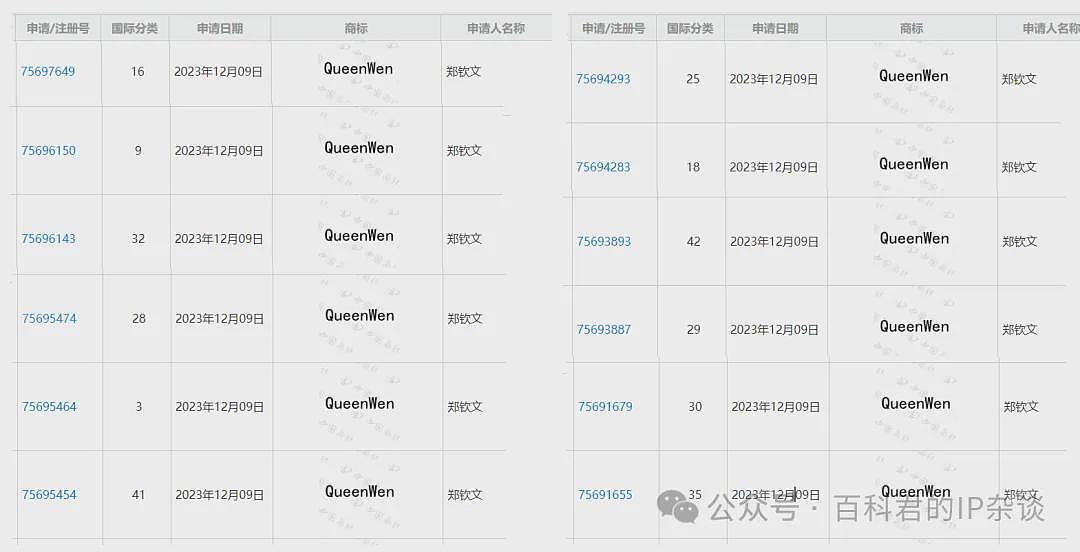 郑钦文将商标掌握在自己手中！40件姓名肖像商标，在出征奥运前已注册成功（组图） - 3