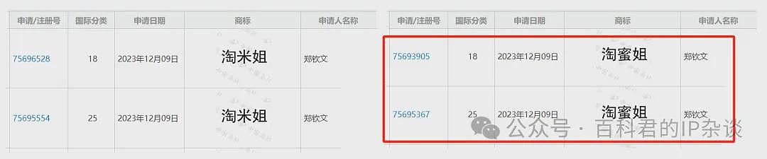 郑钦文将商标掌握在自己手中！40件姓名肖像商标，在出征奥运前已注册成功（组图） - 5