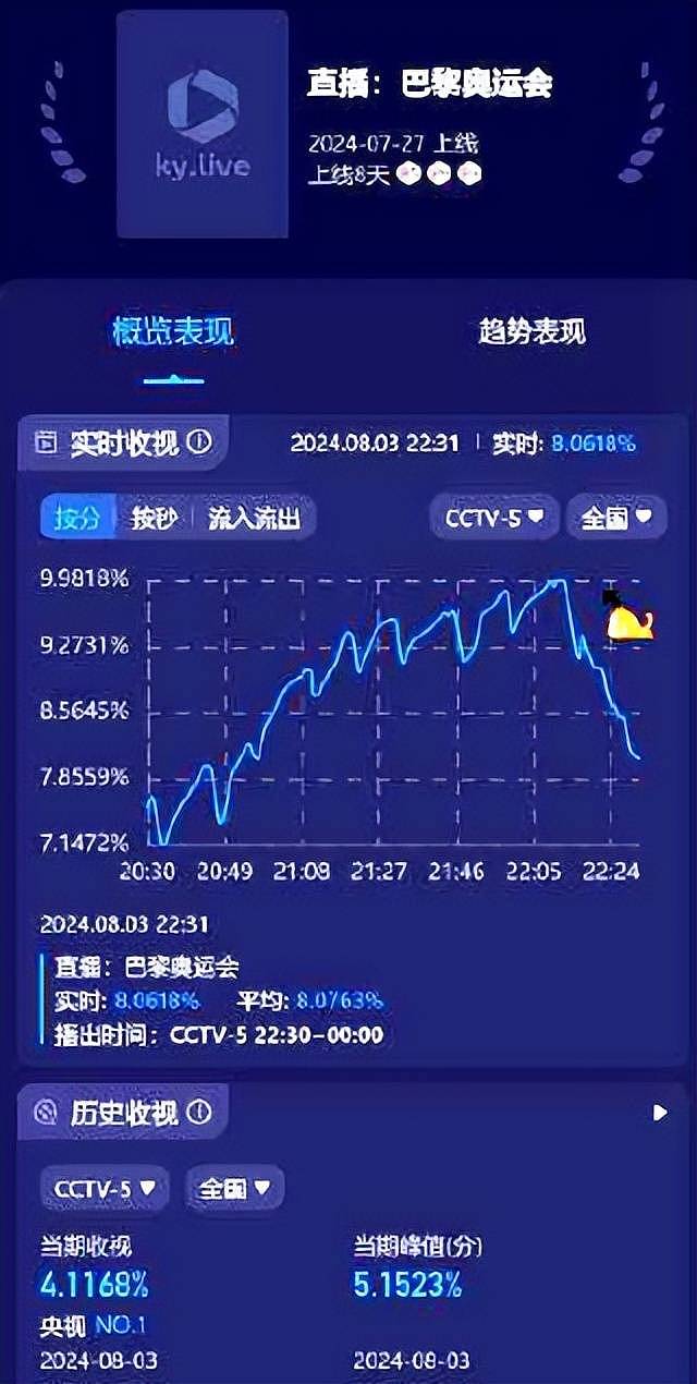 黄晓明在群里发100个红包庆祝表妹陈梦夺冠：祝贺我的人比我得影帝还多（组图） - 16