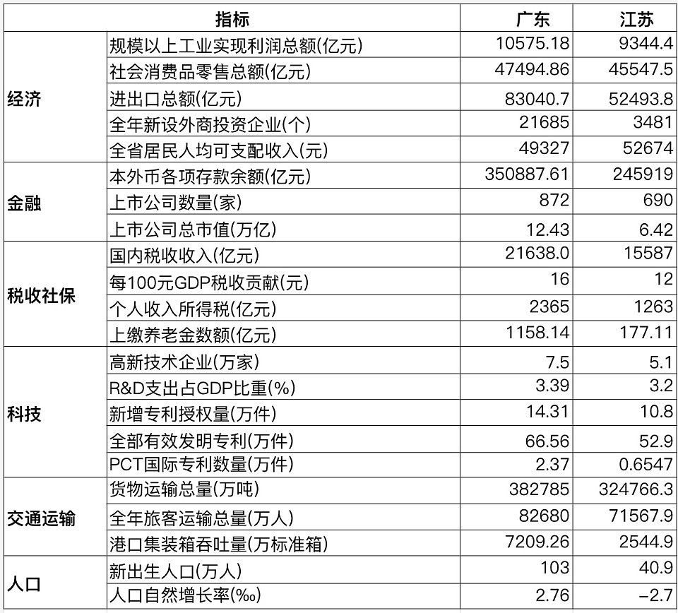 中国经济第一大省将易主？下结论前值得了解这些事（图） - 1