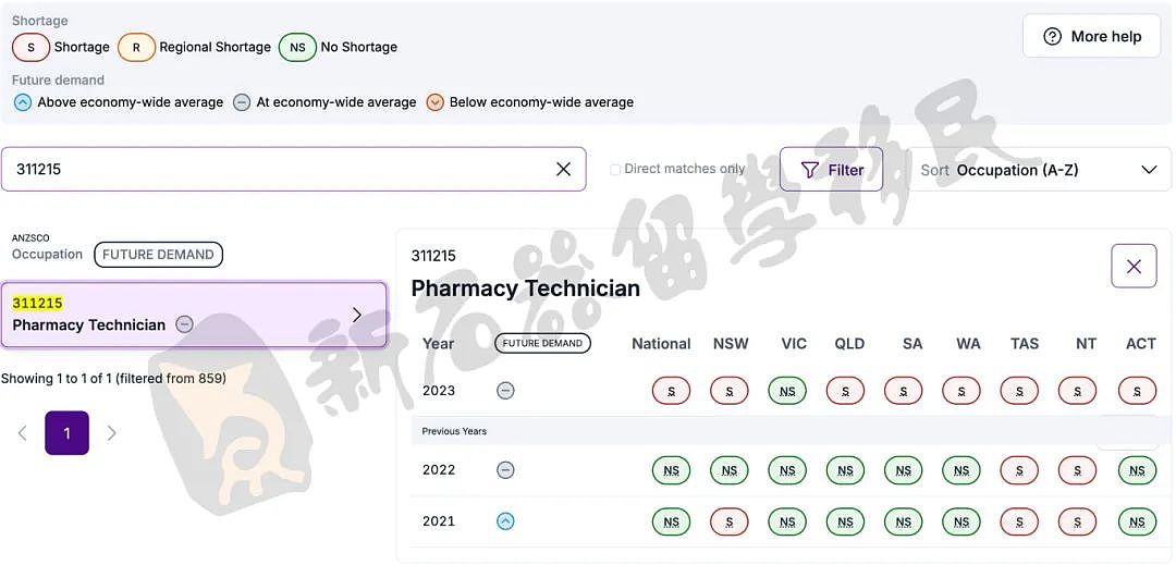 4天光速拿下“小众”移民职业职评！全澳紧缺薪资佳，学历要求低！（组图） - 2