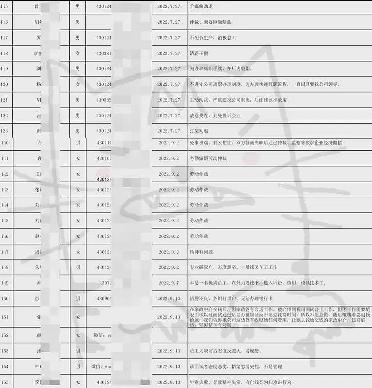 曝某地人社局向企业发放“高风险名单”，均为有过维权或仲裁记录人员，建议企业慎用（组图） - 3