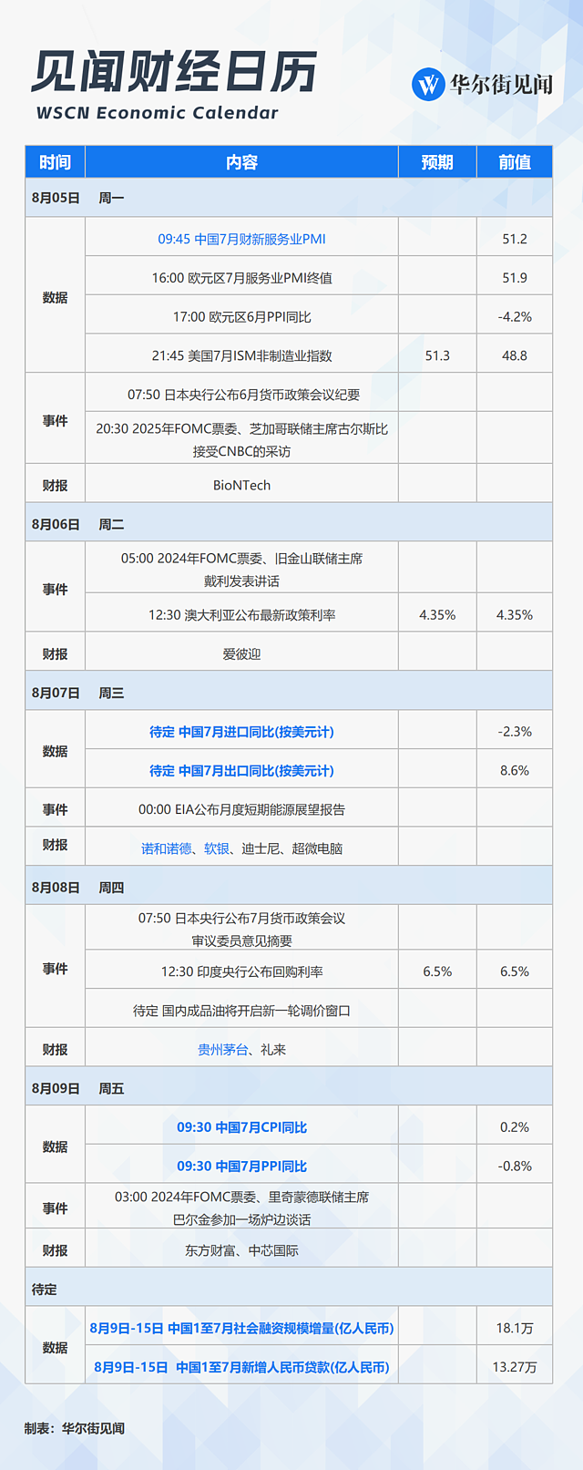 一周重磅日程：中国7月通胀、金融、进出口数据！巴黎奥运会收官（组图） - 1