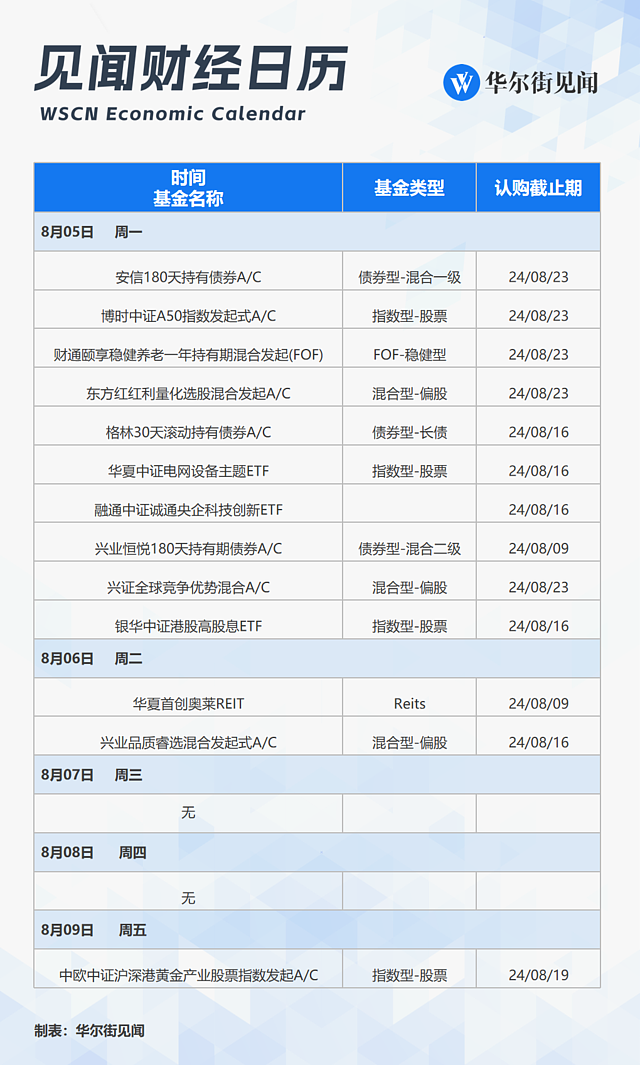 一周重磅日程：中国7月通胀、金融、进出口数据！巴黎奥运会收官（组图） - 9