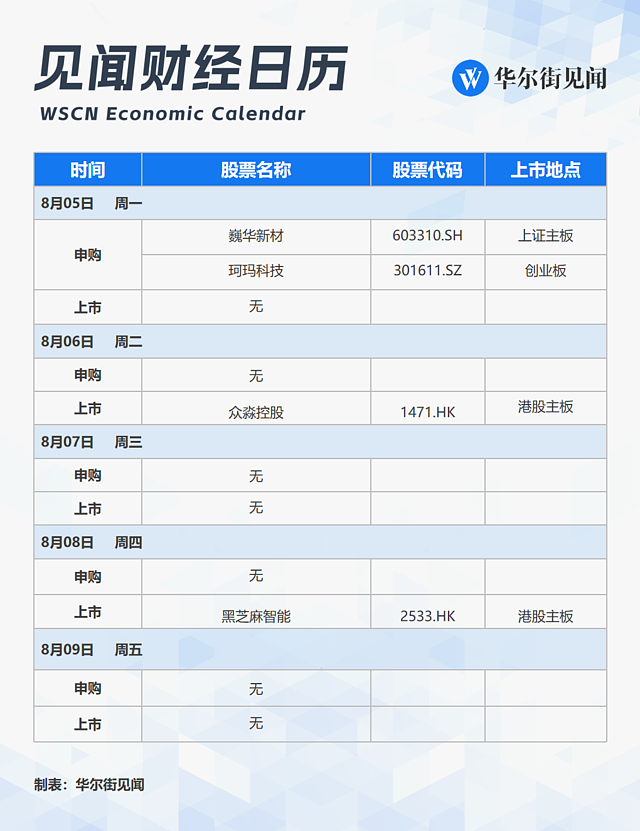 一周重磅日程：中国7月通胀、金融、进出口数据！巴黎奥运会收官（组图） - 8