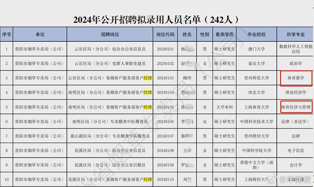 烟草局招体育生？因为不怕采访，所以懒得装了（组图） - 2