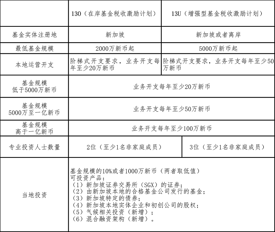 中国男子租豪车扮新加坡富豪，出席高端会议、买百度词条，骗北大同学2000万移民！（组图） - 19