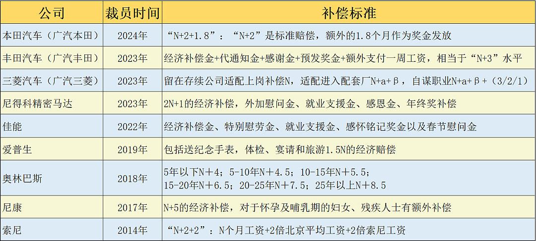 裁员赔偿，哪国外企对中国打工人最良心？（组图） - 3