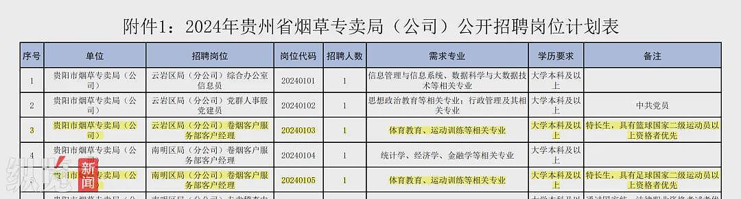 烟草局招体育生？因为不怕采访，所以懒得装了（组图） - 1