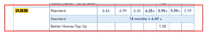 官宣：三大银行下调房贷利率！华人业主或被“免除”首付，新西兰开发商“整活”....（组图） - 3