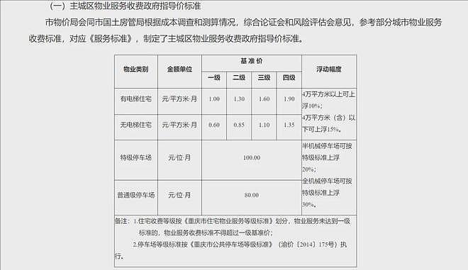 重庆数百小区要求降费，物业人士：降费和提质是矛盾的（组图） - 4