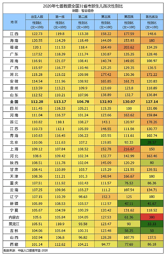 中国反常一幕：幼儿园都是小男孩，高校里都是女大学生（组图） - 9