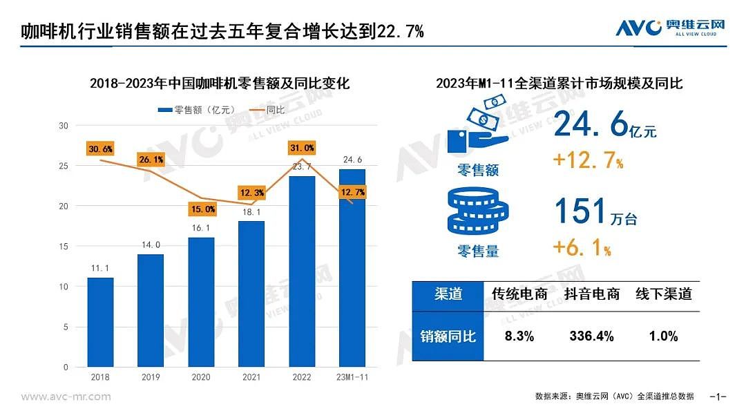 中产伺候不起家里的咖啡机了（组图） - 2