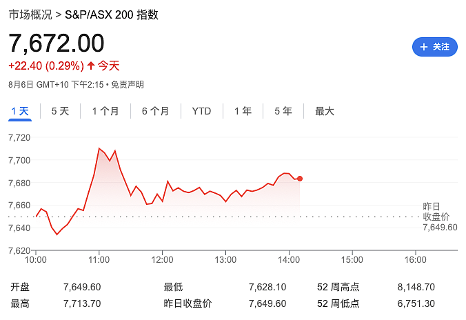 澳元巨震！澳股蒸发1000亿，澳洲宣布重大决定（组图） - 9