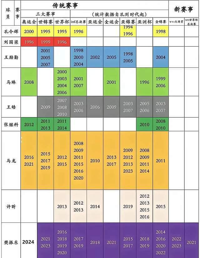 樊振东夺冠收视最高破9%，巴黎奥运会圆梦大满贯，多位明星祝贺（组图） - 10