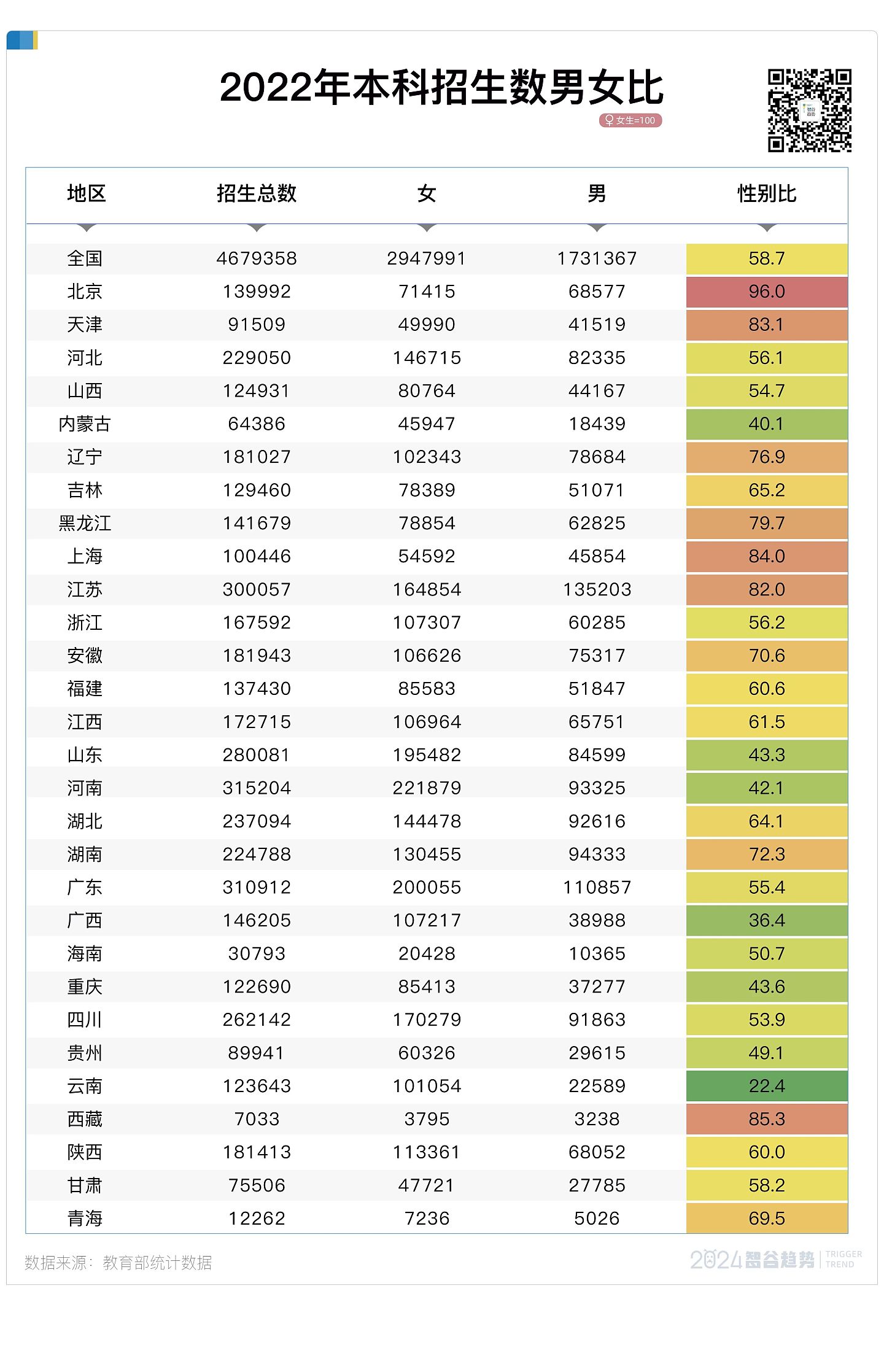 中国反常一幕：幼儿园都是小男孩，高校里都是女大学生（组图） - 2