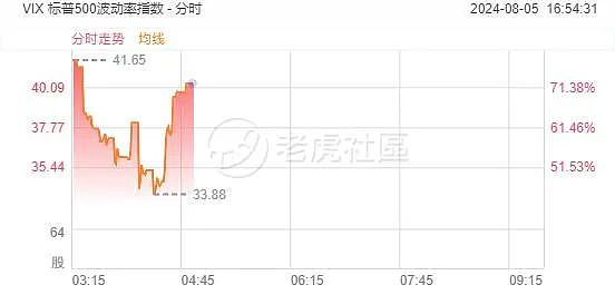 见证历史！全球股市遭遇“黑色星期一”，恐慌指数飙升逾70%，究竟发生了什么？（组图） - 5