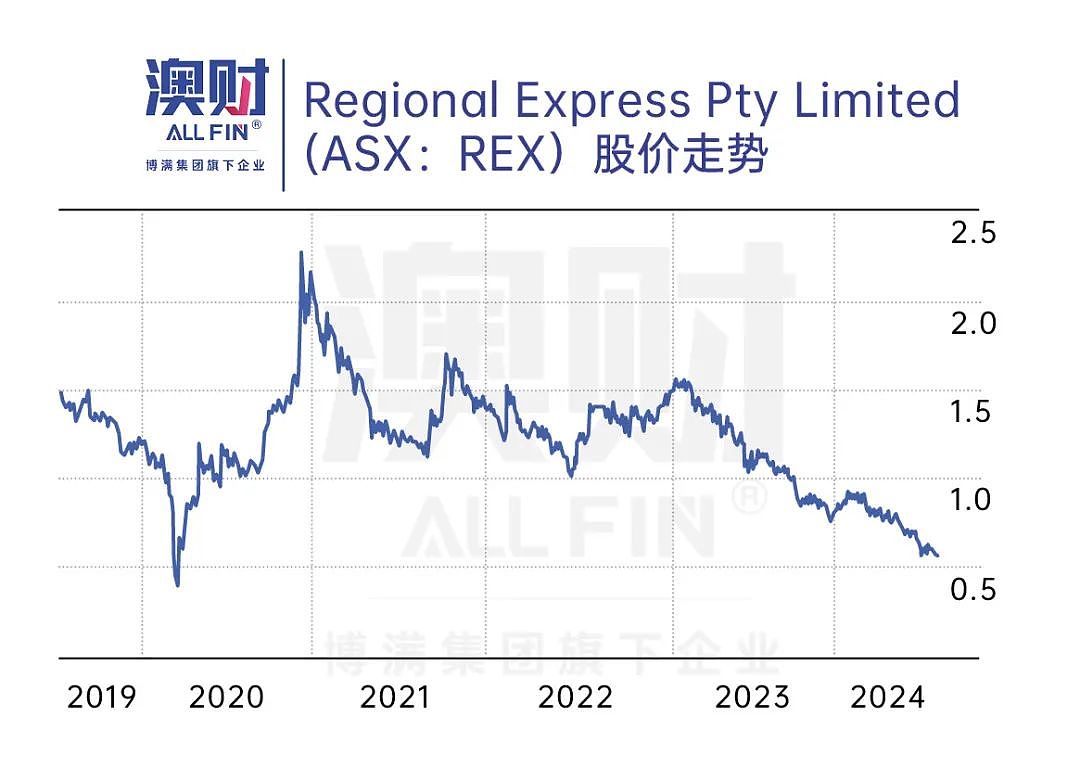 每三年倒闭一家！澳大利亚为何成了航空业“冥灯”？（组图） - 2