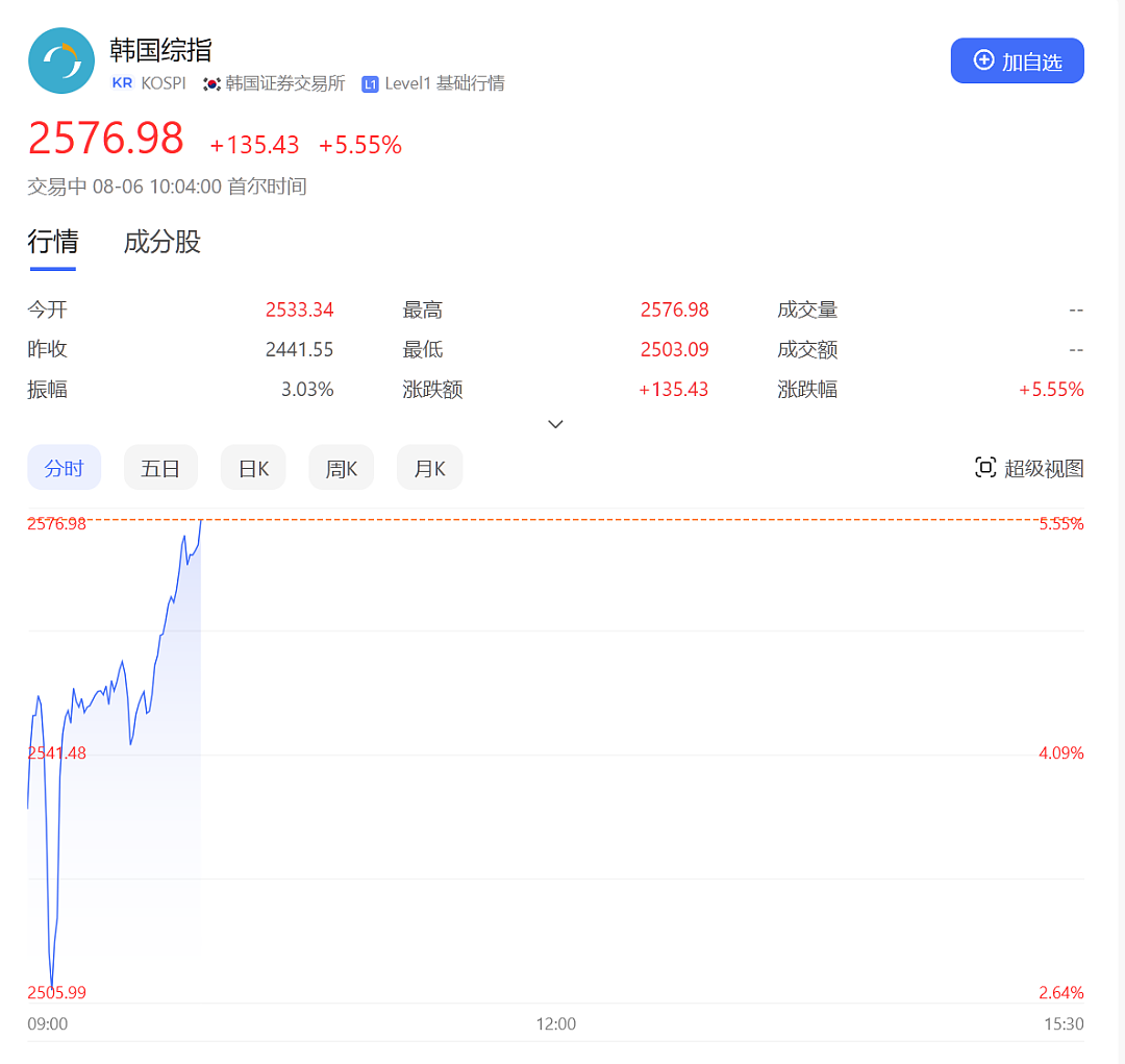 昨天抬进ICU，日本股市今天又嗨翻天！股指刚刚暴涨超10%，指数期货还向上熔断了（组图） - 2