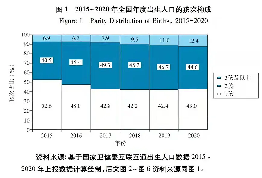 中国反常一幕：幼儿园都是小男孩，高校里都是女大学生（组图） - 7