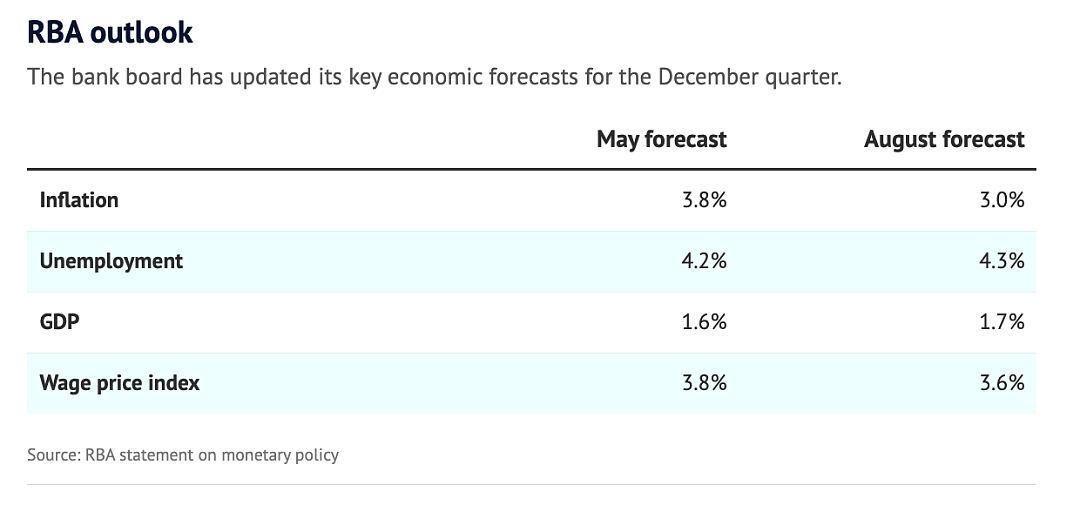 澳联储维持利率不变，承认前景存在“很大的不确定性”（组图） - 4