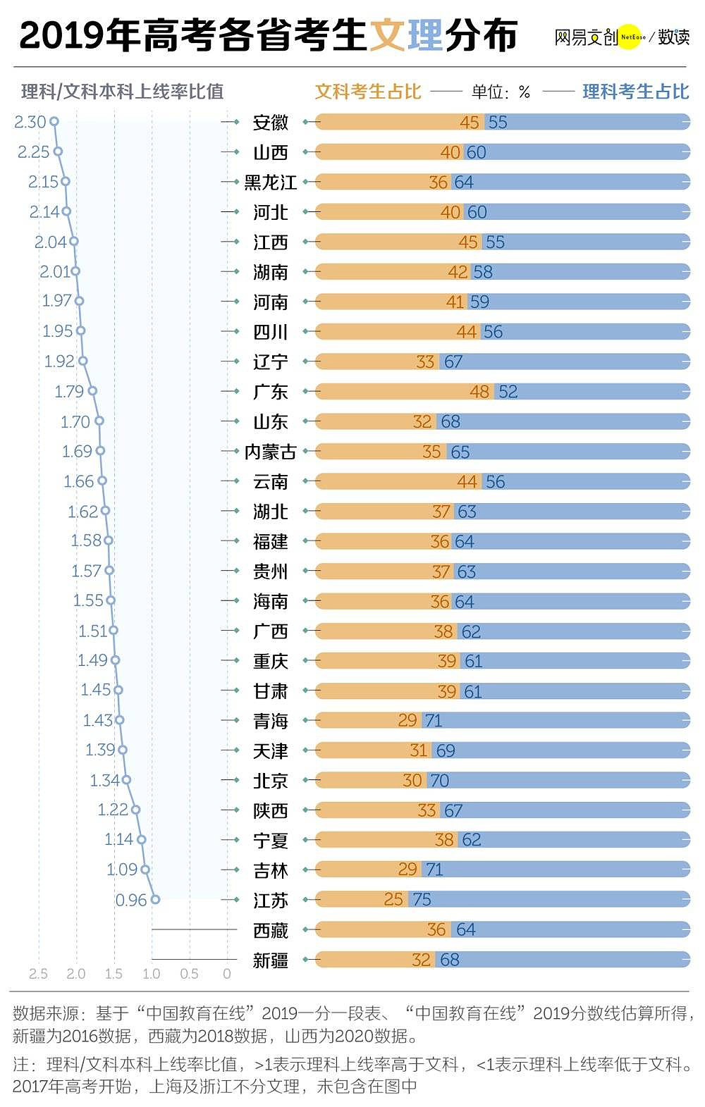 中国反常一幕：幼儿园都是小男孩，高校里都是女大学生（组图） - 13