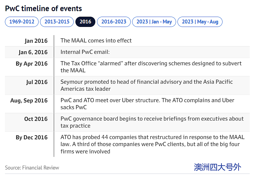 【PwC】深度调查1：普华永道如何掉入世纪丑闻（组图） - 6