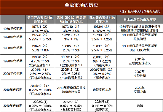 见证历史！全球股市遭遇“黑色星期一”，恐慌指数飙升逾70%，究竟发生了什么？（组图） - 18