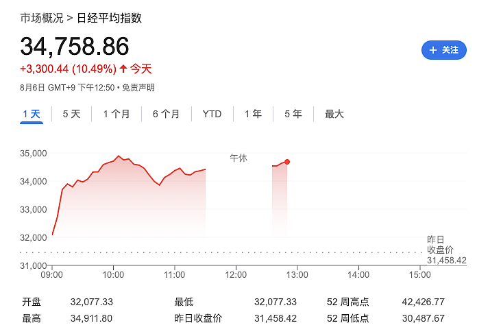 澳元巨震！澳股蒸发1000亿，澳洲宣布重大决定（组图） - 2