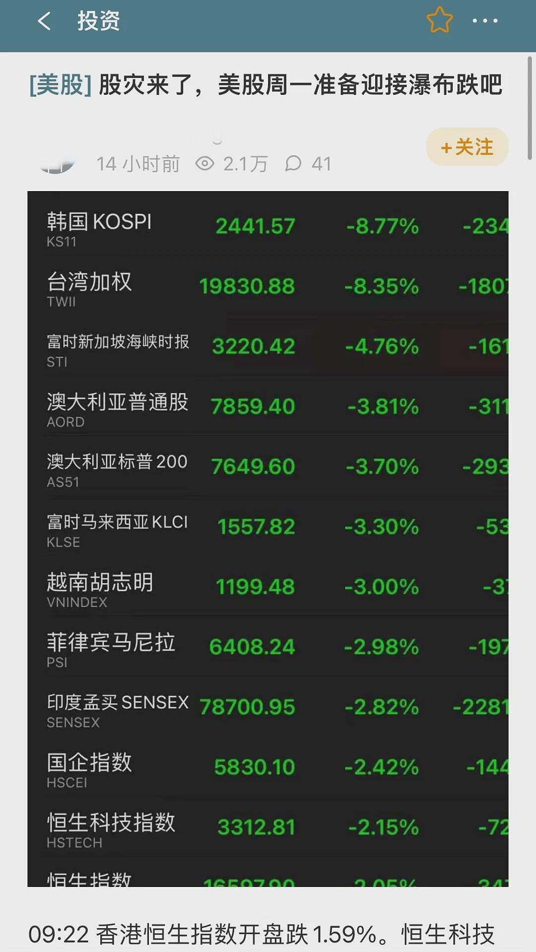 黑色星期一！熔断、崩盘，全球股市暴跌，澳洲标普200暴跌3%（组图） - 7