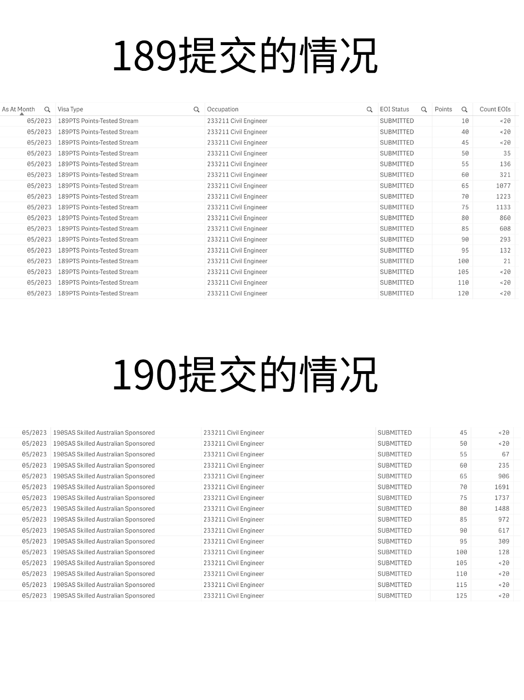 为什么说这是土木工程师拿澳洲PR的好时候（组图） - 2