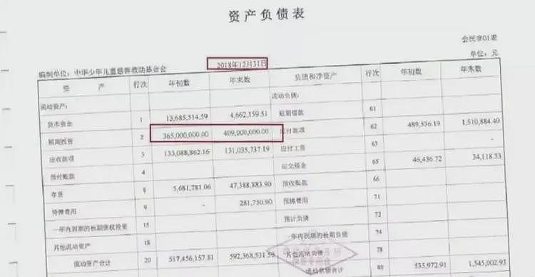 儿慈会再爆丑闻！女秘书组织成人派对，美容花5万，出门坐头等舱（组图） - 8