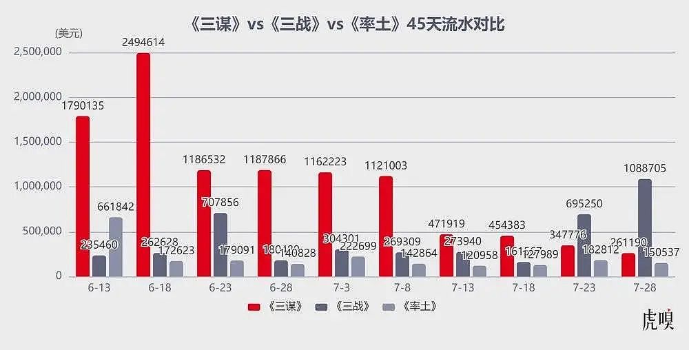 B站走到了命运拐点（组图） - 6