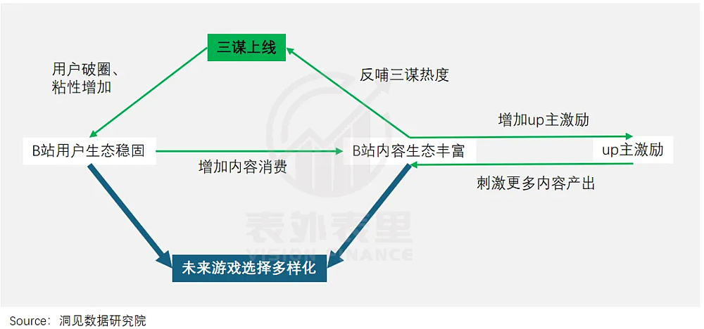 B站走到了命运拐点（组图） - 7