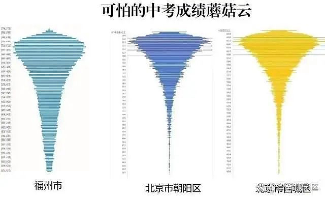 “天价补课费”事件冲上热搜，我终于明白为什么有那么多“烂尾娃”…（组图） - 8