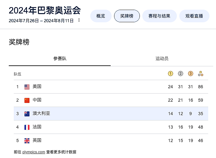 今天，彻底粉碎，澳洲人别做梦了！（组图） - 5