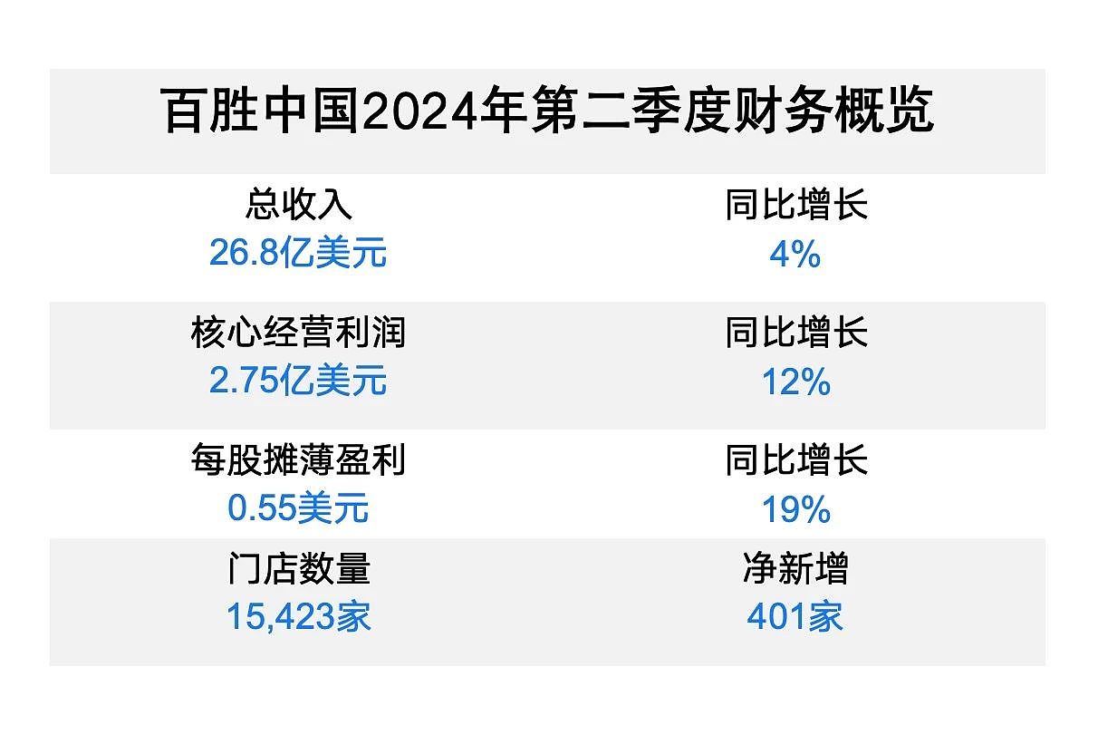 更懂消费者的百胜中国，不止“疯”在星期四（组图） - 2