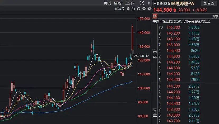 B站走到了命运拐点（组图） - 1