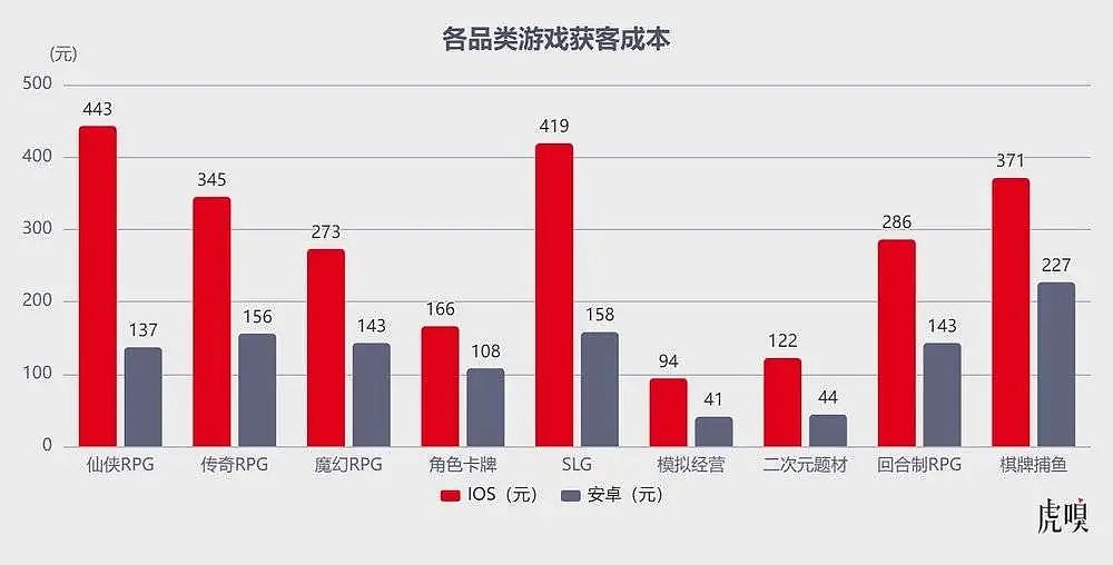 B站走到了命运拐点（组图） - 2