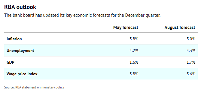 澳央行：利率维持4.35%不变！圣诞节前降息恐成泡影（组图） - 4