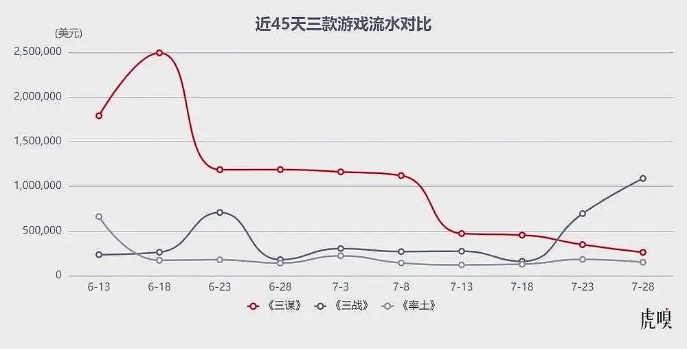 B站走到了命运拐点（组图） - 3