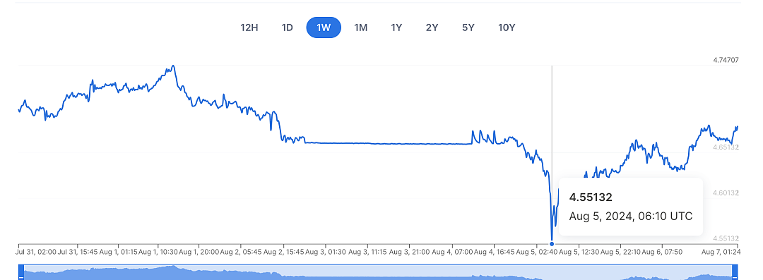 很严重！中国官宣跨境转账新规，微信支付宝、换汇，超这个数小心，澳币汇率涨回去了，澳洲华人注意...（组图） - 1