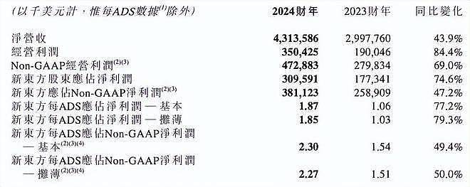 俞敏洪终于亮出了底牌：切割董宇辉后，他能更赚（组图） - 3