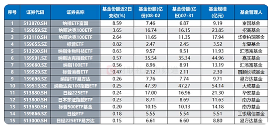 美股温和反弹，美联储提前降息概率低，中国国家外汇管理局：2024年7月末外汇储备规模环比上升1.06% 达32564亿美元 - 12