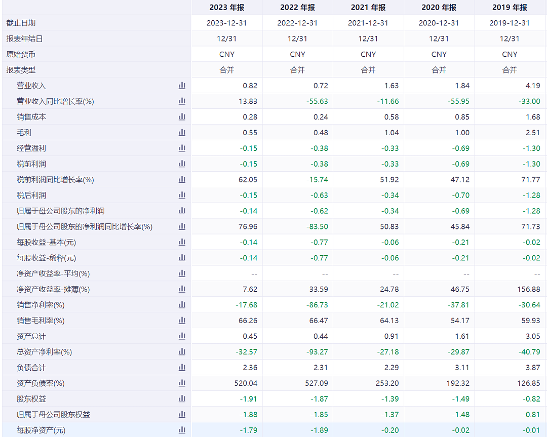 突发闪崩！周杰伦曾多次光顾的知名火锅品牌，母公司股价半天暴跌90%！公司回应（组图） - 4