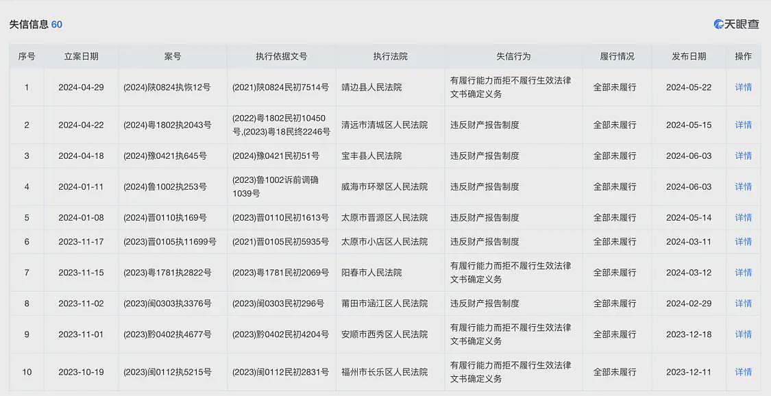 央企旗下一公司成“老赖”，法院悬赏300元找法人（组图） - 2