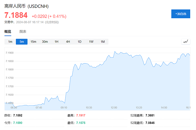 中国央行连续第三个月暂停增持黄金（组图） - 4